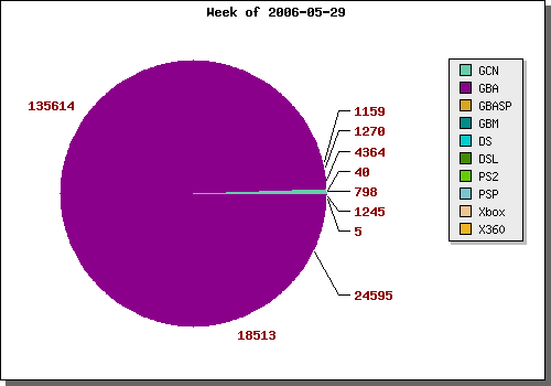 pie3.php