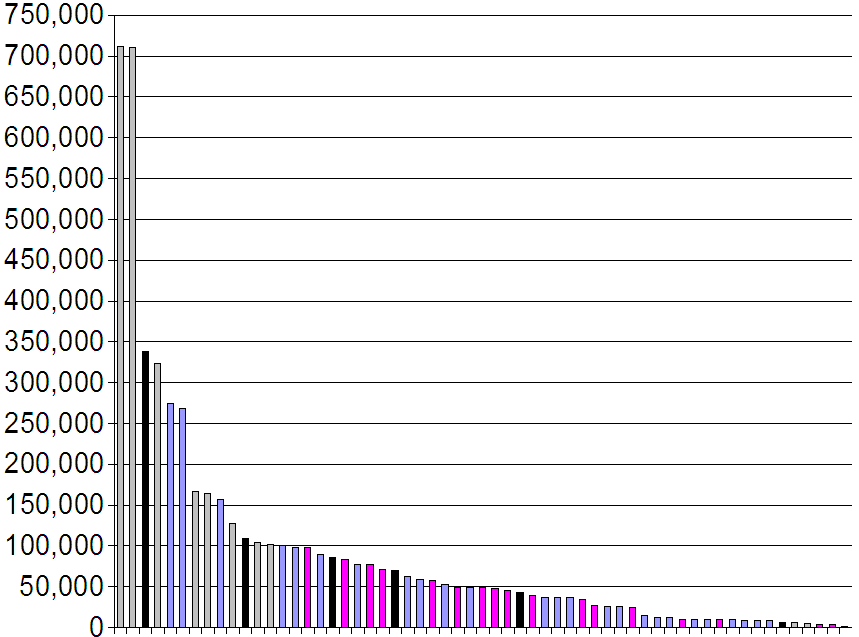 20050507pspdssoftware.gif