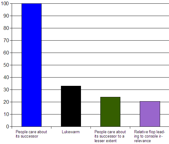 20060321consolechart.png