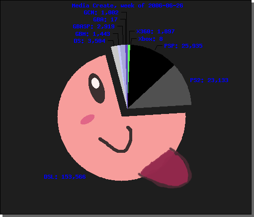 http://joshuajamesslone.name/images/date/20060706kirbypie.png