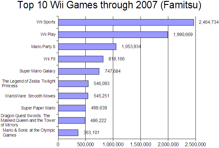 20080119top10wii.png