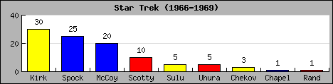 20090511startrek1966.png