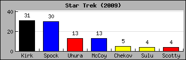 20090511startrek2009.png