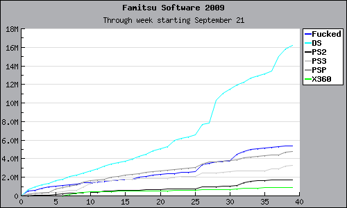 20091008famitsusoft2009.png